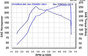 HKS Dynochart of USDM Evo 8-evo8stock.jpg.jpg