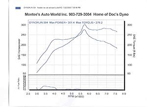 anyone used a 2 wheel Dyno-evodyno2.jpg