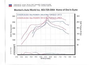 anyone used a 2 wheel Dyno-evodyno3.jpg