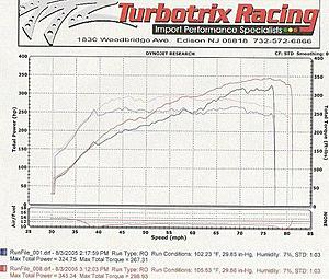 my dyno charts from today-first-2-runs.jpg