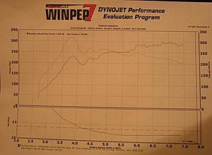 Dyno Results....from AMS's new dynojet...-dynorun.jpg