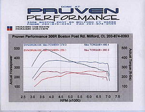 Evo IX Stroker build-up-ixstroker.jpg