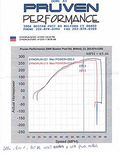 285 wheel HP dyno sheet on my EVO-dynosheet2.jpg