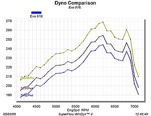 Buschur Racing stage 5 kit with Dyno FLash mail in-1st-run-dyno-comparison.jpg