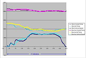 Objective Test Data for Buschur Intake Air Temp-intake-air-temp-study-graph-2.jpg