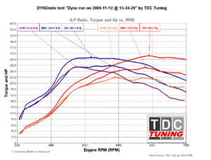 dyno results 05 evo-evotbe.gif