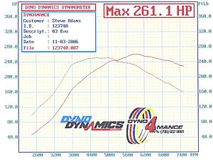 Help with my Dyno results (charts attached)-dyno-medium-.jpg