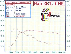 Help with my Dyno results (charts attached)-boost-medium-.jpg