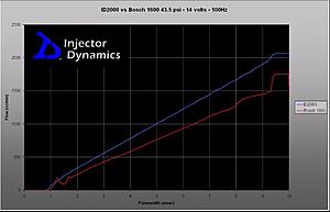 Unbelievable new fuel injectors.-id2000.jpg