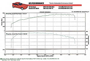 MAPerformance Stainless TiAL MVS and O2 Eliminator Downpipes!-ics-dyno.jpg