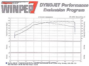 MAPerformance Stainless TiAL MVS and O2 Eliminator Downpipes!-ics-dyno-2.jpg