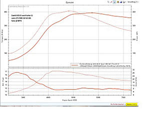 JDL Manifolds &amp; Hot Parts Combos-evo-9-sr-combo-e85-30psi-az.jpg