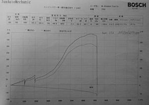 New to the forum, here's my JDM Evo VIII-dyno.jpg