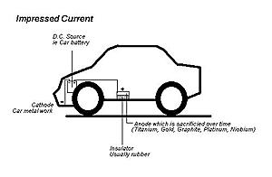 Electronic Rust Proofing???-impressed-current-diagram.jpg