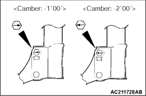 Front Camber Adjustment on stock EVO-evo-camber-bolt-picture.png