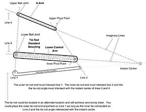 how do bump steer kits work?-bump-steer-rear.jpg