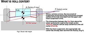 how do bump steer kits work?-roll1.jpg