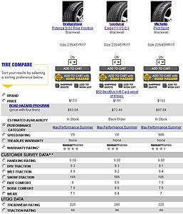 GoodYear F1 GS-D3-tire-comparison.jpg