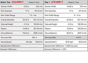 What are the Widest Tires Possable?-tire-comparison.jpg