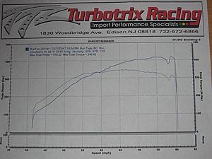 Turbo Kit Group Buy 2 (Lowest Prices) 3 Day Sale-rnr-50trim-22psi.jpg