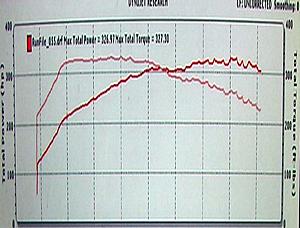 Ecutek Tuned Evo X with drop in and test pipe 325 whp-imga0040.jpg