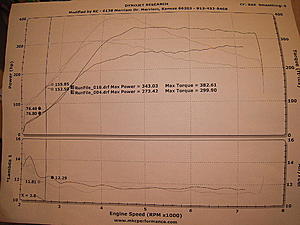 Modified by KC Tune 343hp / 382tq-dyno-006.jpg