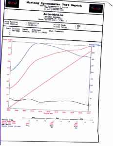 420whp / 382 wtq Dominator 2.0 93octane-dyno-420whp.png