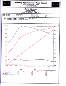 420whp / 382 wtq Dominator 2.0 93octane-dyno-420whp-2.png