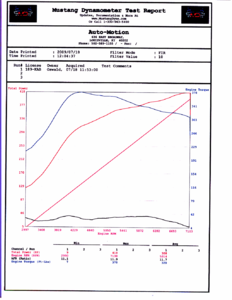 420whp / 382 wtq Dominator 2.0 93octane-dyno-420whp-3.png