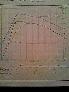 Cobb Plano stock turbo dyno-photo.jpg