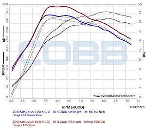 Cobb E-85 protune 369whp 395wtq @ 26psi!-evo-x-dyno-10_15_2010.jpg