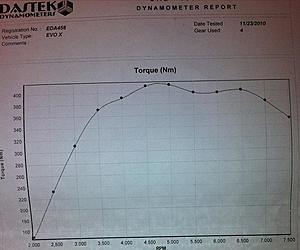 first time on dyno-tq.jpg