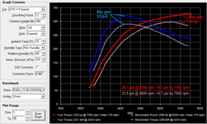 My tuning results - 08 Evo X-dyno.gif