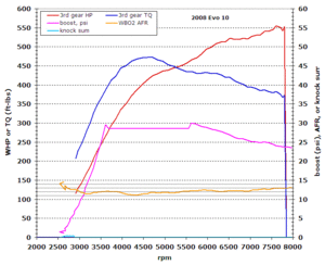 2.3 evo x fpred vd graph-ryan-cobb-ap-20110222-max-boost.gif