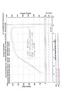 Ivey Tuned, AMS Bolt-ons, 93 octane, expectations on gains-alvin-dyno.jpg