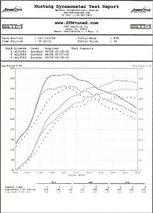 stock tune vs accessport OTS vs Custom ECUflash tune comparison w/ bolt-ons-scan0001.jpg