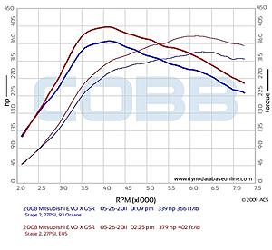 Cobb Tuning Plano, E85 Stock Turbo, 379whp/402wtq-dynograph-.jpg