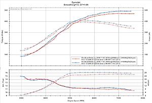 Shearer PTE-5857 CEA - 2010 Evo X GSR-jasonshearer28vs25psimap.jpg