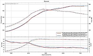 Shearer PTE-5857 CEA - 2010 Evo X GSR-jasonpt5857corrected.jpg