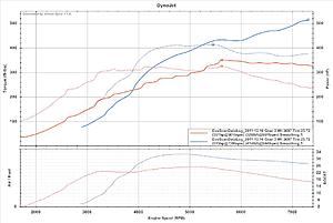 MAP EF4 Turbo 436whp/360wtq 93 octane MUSTANG DYNO-tuned-stock-vs-ef4.jpg