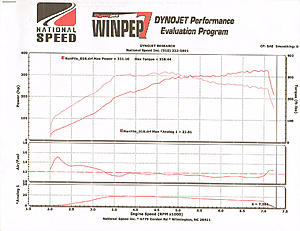 National Speed Tuned 331/318-007.jpg