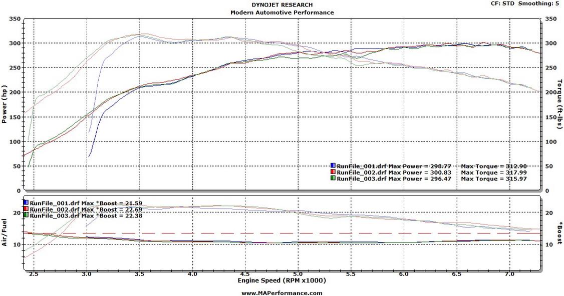 Cobb Evo X Maps 2011 Gsr 328.79Hp And 320Tq - Evolutionm - Mitsubishi Lancer And Lancer  Evolution Community