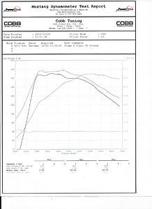 2011 evo x gsr stock turbo- tunned by Cobb tuning Plano-my-evo-x-dyno.jpg