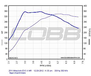 2011 evo x gsr stock turbo- tunned by Cobb tuning Plano-graph.php.jpg