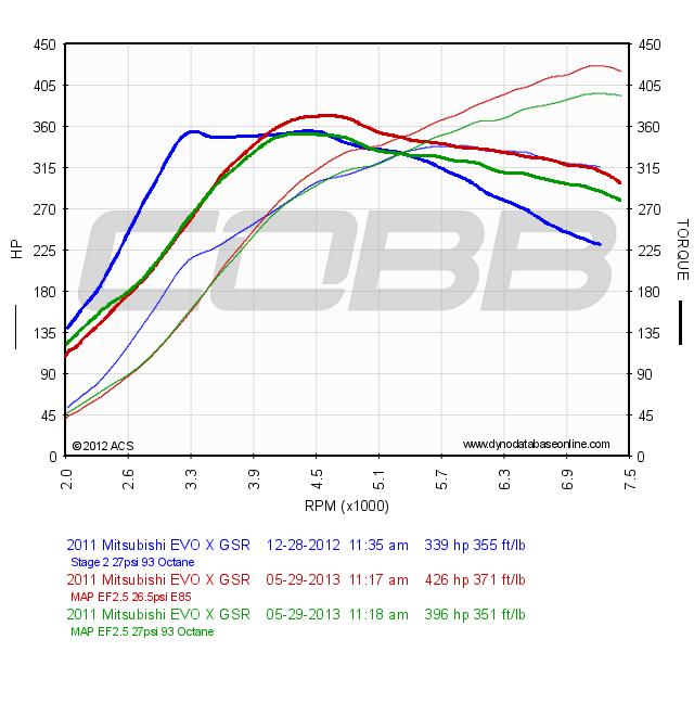 Cobb Evo X Maps 2011 Ef2.5 Turbo 93Oct And E85. Cobb Tuning Of Plano - Evolutionm -  Mitsubishi Lancer And Lancer Evolution Community