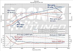 2011 evo x GSR Ef2.5 401/322 on 91 Octane-img951705.jpg