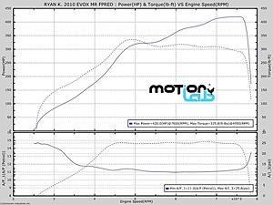 2010 EVO X MR - 420 whp &amp; 335 ft.lbs at 25 psi-ryan_k_evo_x_420whp_dyno.jpg