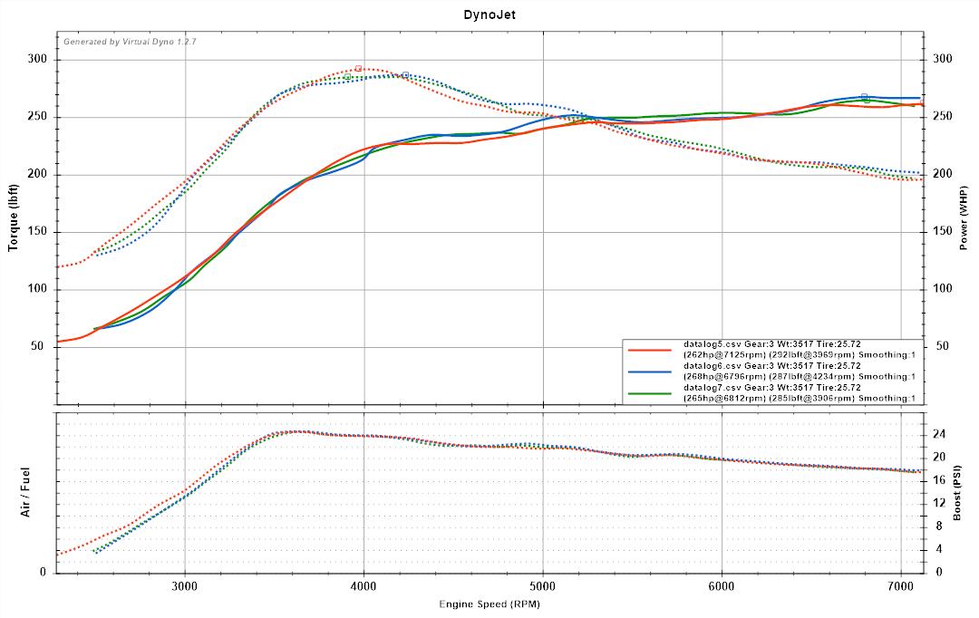 Cobb Evo X Maps 2014 Gsr Cobb Stage 1 V403 Chhf - 93 W/Cosworth Drop In - Evolutionm -  Mitsubishi Lancer And Lancer Evolution Community