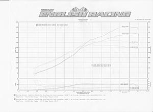 Agp t3 s256 - 504 hp &amp; 372 tq-evox-dyno_10_6_15.jpg