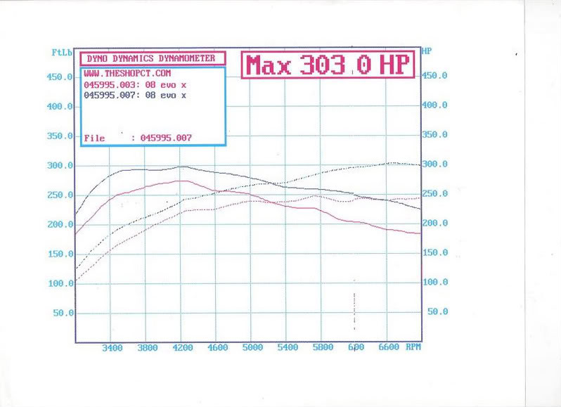 Cobb Evo X Maps Cobb Ap Evo X Reflash: My Dyno Sheet - Evolutionm - Mitsubishi Lancer And Lancer  Evolution Community